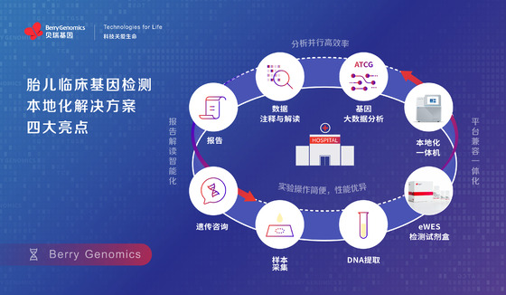 貝瑞基因發(fā)布胎兒臨床基因檢測(cè)本地化解決方案，助力出生缺陷預(yù)防
